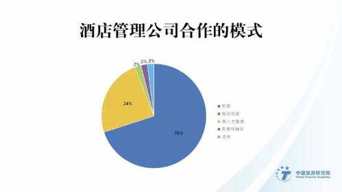2019-2020業(yè)主視角 酒店管理公司指數(shù)排行榜發(fā)布，聚焦餐飲管理