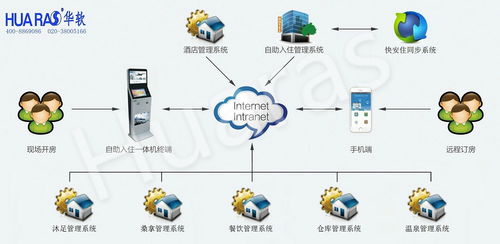 福建酒店管理系統與自助入住機的協同革新 智慧酒店管理新篇章