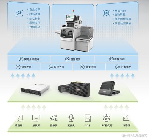智能計算在零售與支付領(lǐng)域的應用解決方案及云計算裝備技術(shù)服務(wù)