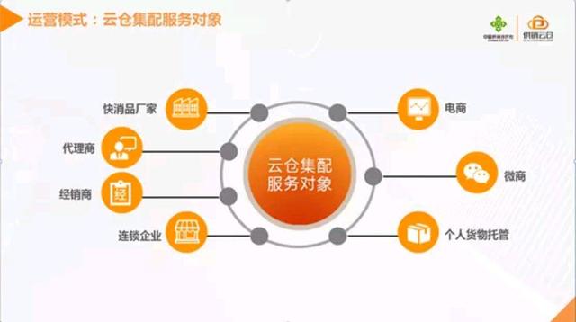 電商云倉 一站式企業(yè)服務(wù)，破解電商運營壓力困局